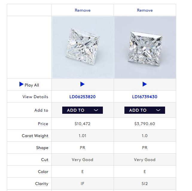 Comparison of diamond clarity