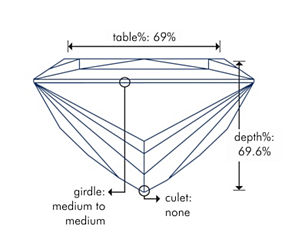 diamond cut details