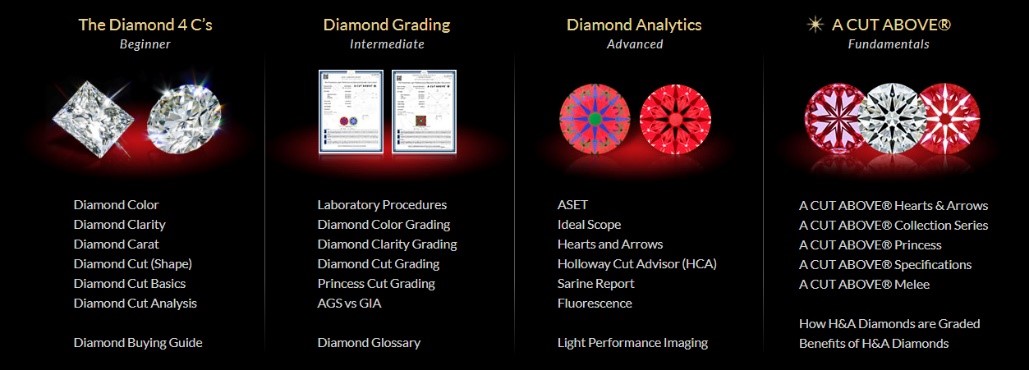diamond information whiteflash