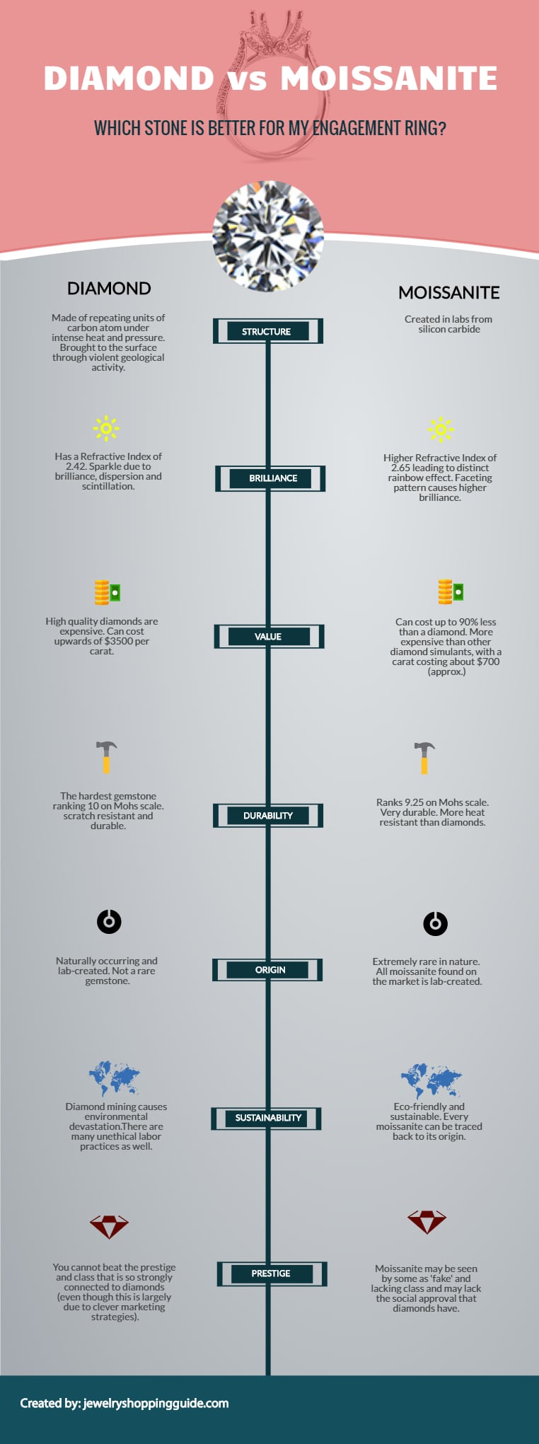 diamond vs moissanite infographic
