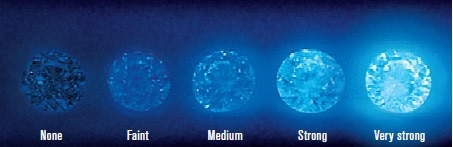 GIA Fluorescence in diamonds