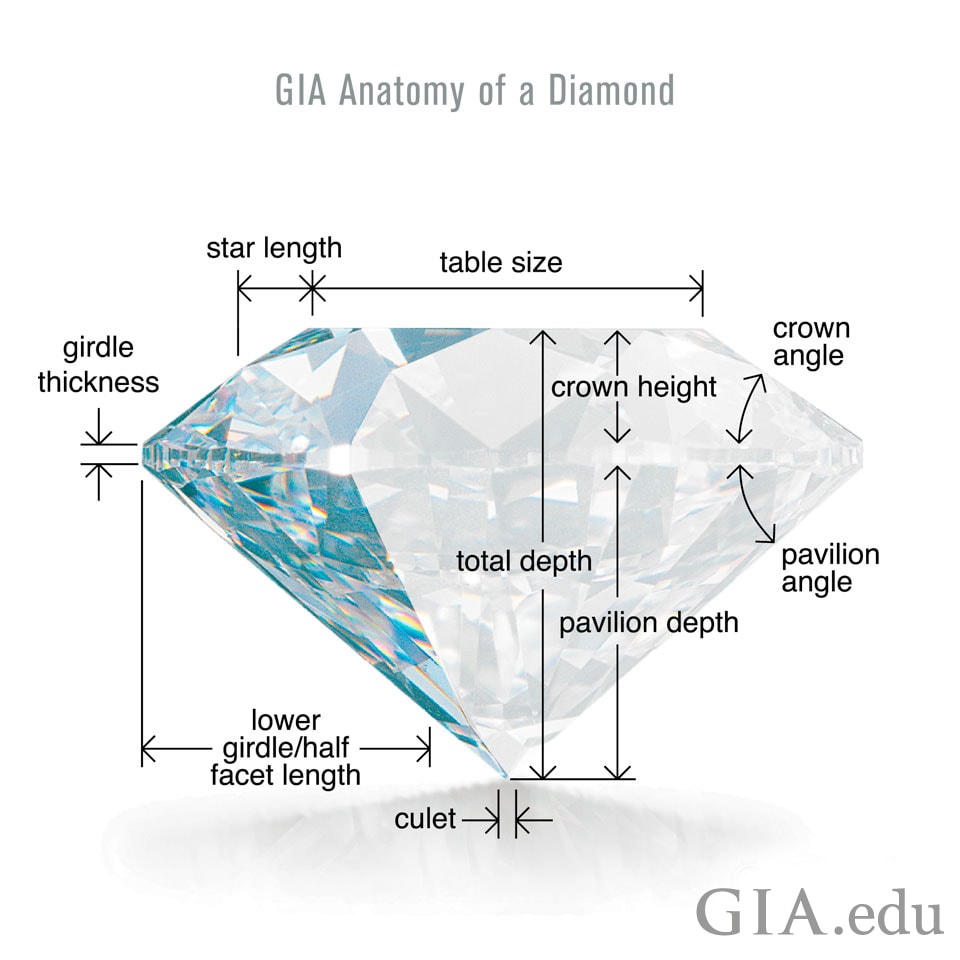 GIA anatomy of a Diamond explained