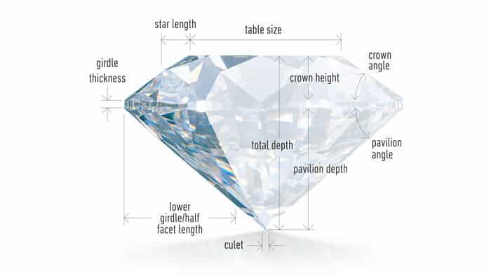 GIA diamond cut analysis