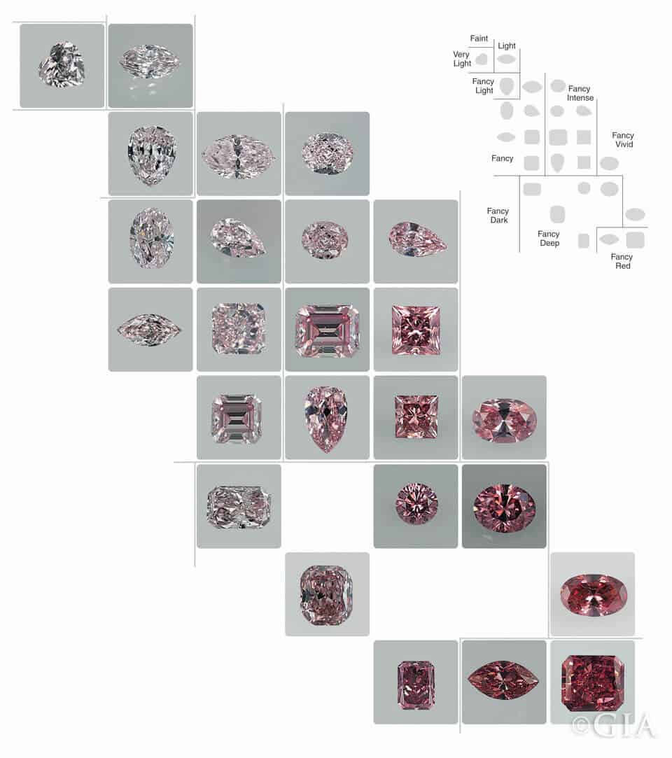 GIA pink diamond color chart