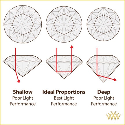 light performance chart