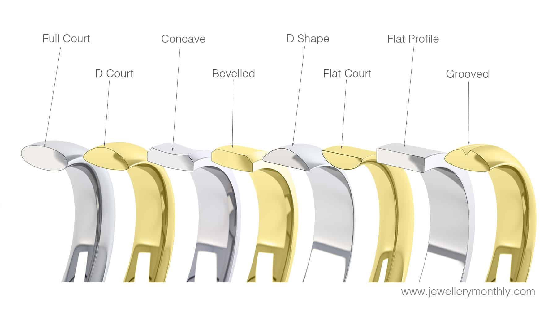 wedding ring profile