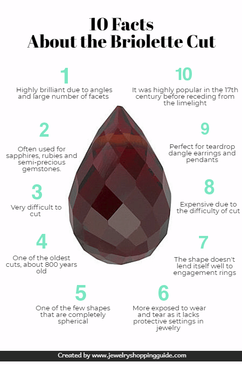 10 facts about the briolette cut