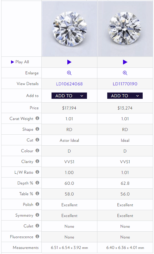 astor and ideal diamond comparison