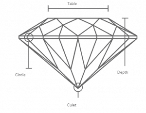Round cut diamond side view