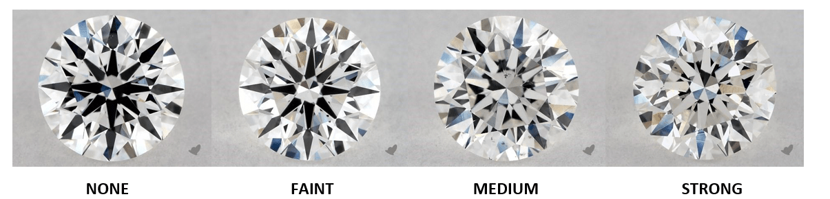 fluorescence chart for round diamond