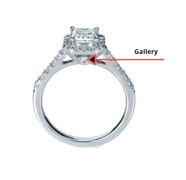 gallery of a ring highlighted in a ring diagram