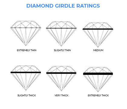 Diamond Gridle Rating