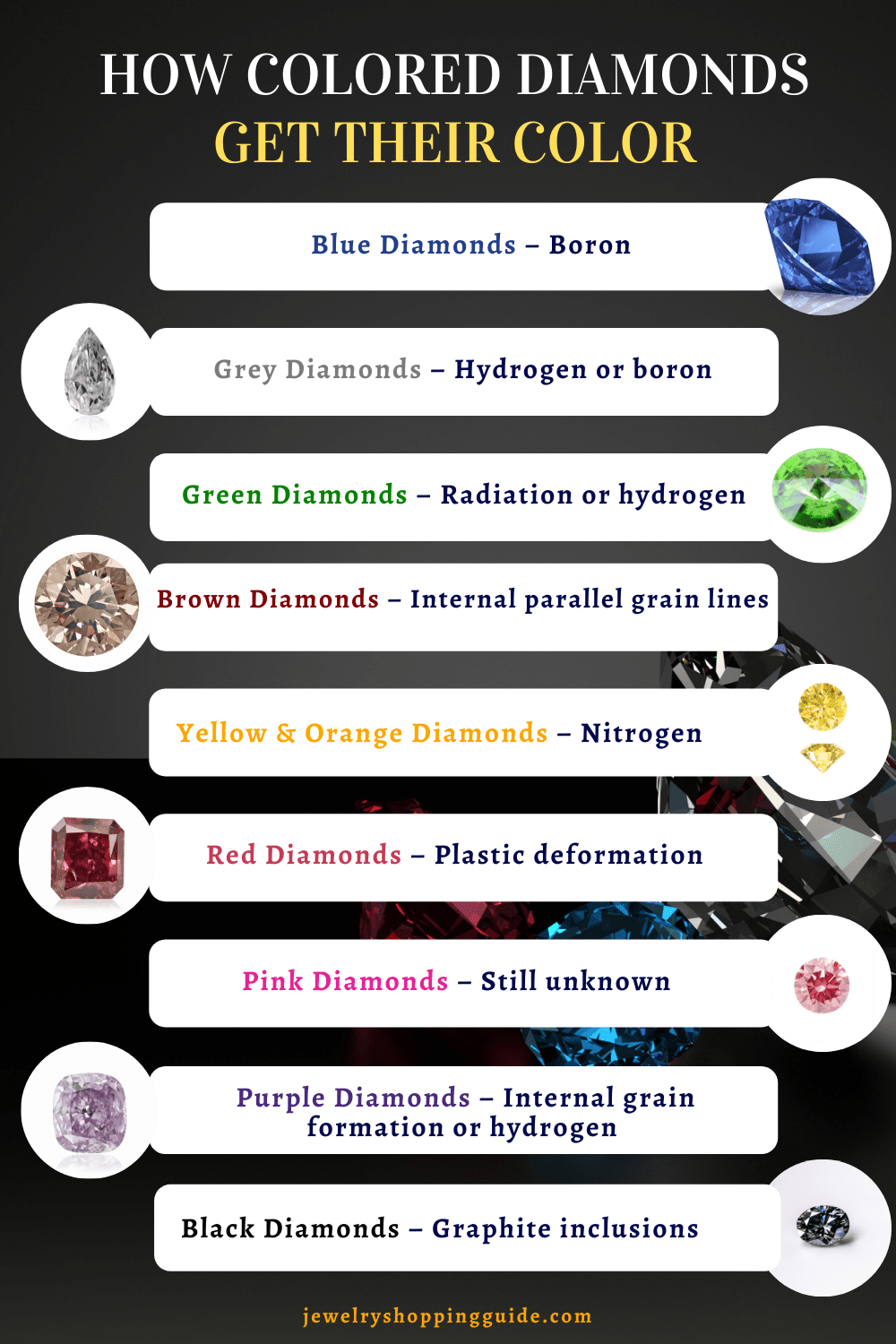 How diamonds get their colors