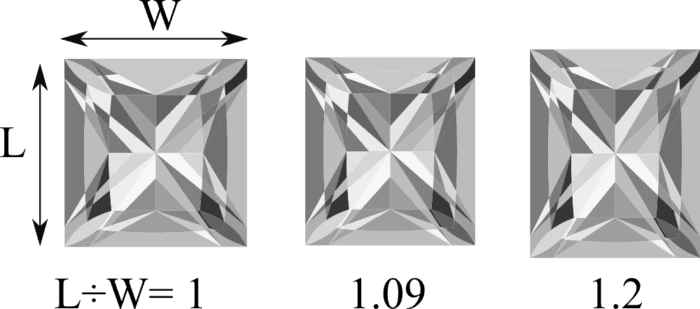 Princess cut ratio