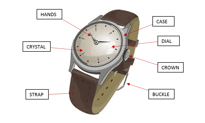 Watch parts